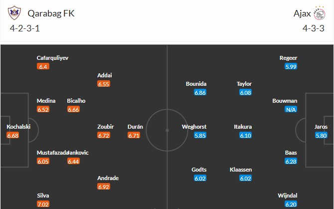 Soi kèo phạt góc Qarabag vs Ajax, 0h45 ngày 11/12 - Ảnh 3