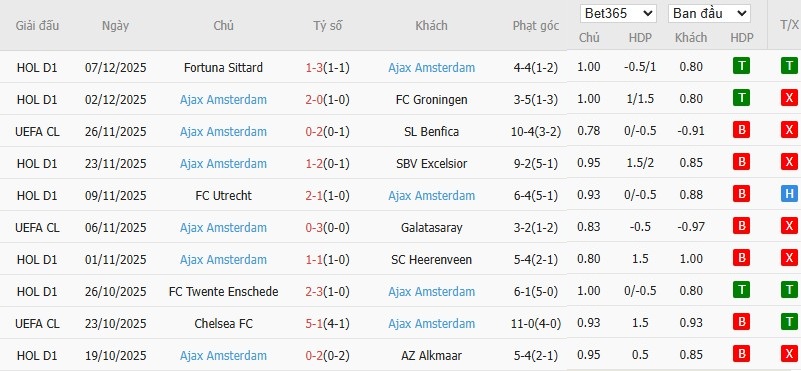 Soi kèo phạt góc Qarabag vs Ajax, 0h45 ngày 11/12 - Ảnh 5