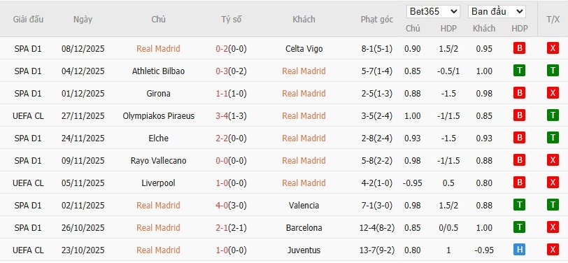 Soi kèo phạt góc Real Madrid vs Man City, 3h ngày 11/12 - Ảnh 4