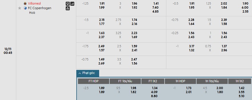 Soi kèo phạt góc Villarreal vs Copenhagen, 0h45 ngày 11/12 - Ảnh 1