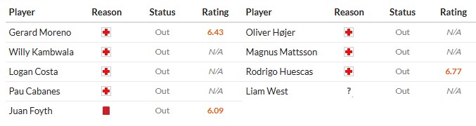 Soi kèo phạt góc Villarreal vs Copenhagen, 0h45 ngày 11/12 - Ảnh 2