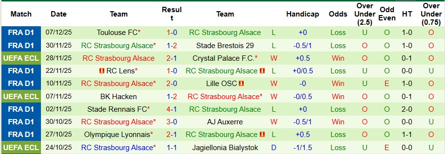 Nhận định, Soi kèo Aberdeen vs Strasbourg 3h ngày 12/12: Bất phân thắng bại - Ảnh 2