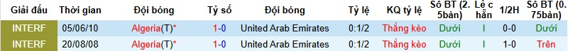 Nhận định, Soi kèo Algeria vs UAE 0h30 ngày 13/12: Khẳng định sức mạnh - Ảnh 2