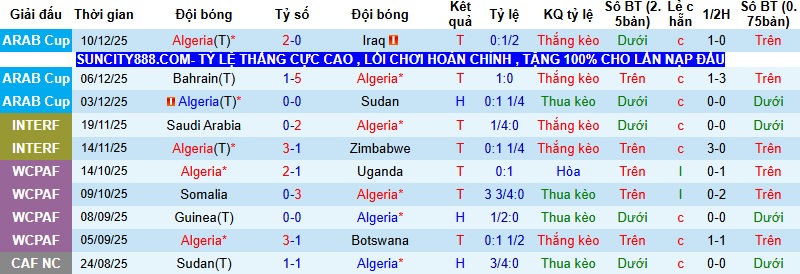 Nhận định, Soi kèo Algeria vs UAE 0h30 ngày 13/12: Khẳng định sức mạnh - Ảnh 3