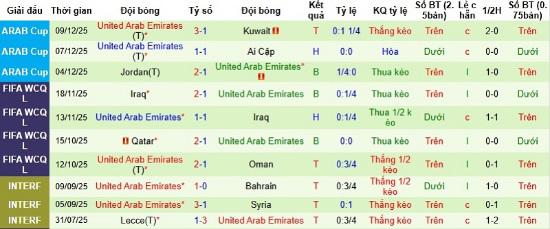 Nhận định, Soi kèo Algeria vs UAE 0h30 ngày 13/12: Khẳng định sức mạnh - Ảnh 4