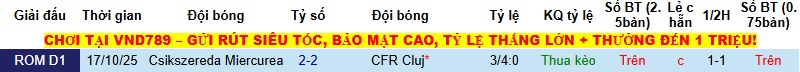 Nhận định, Soi kèo CFR Cluj vs Csikszereda Miercurea Ciuc 1h30 ngày 13/12: Tận dụng thời cơ - Ảnh 2