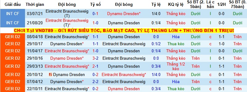 Nhận định, Soi kèo Dresden vs Braunschweig 0h30 ngày 13/12: Thói quen chia điểm - Ảnh 2