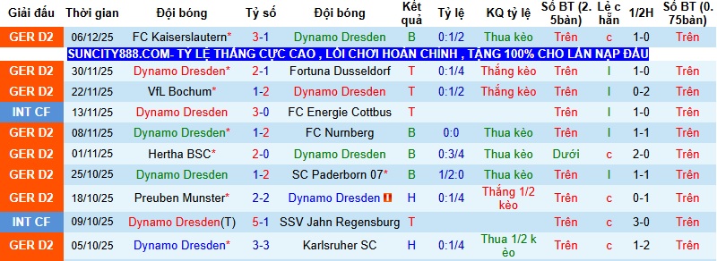Nhận định, Soi kèo Dresden vs Braunschweig 0h30 ngày 13/12: Thói quen chia điểm - Ảnh 3