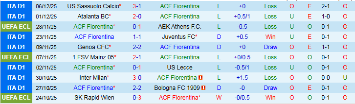 Nhận định, Soi kèo Fiorentina vs Dynamo Kyiv 0h45 ngày 12/12: Bất phân thắng bại - Ảnh 2