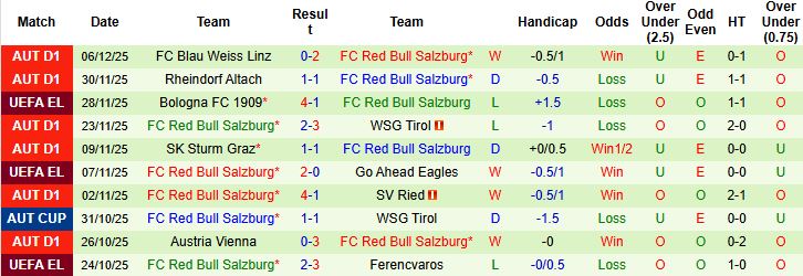 Nhận định, Soi kèo Freiburg vs Red Bull Salzburg 03h00 ngày 12/12: Điểm tựa sân nhà - Ảnh 2