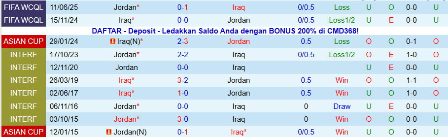 Nhận định, Soi kèo Jordan vs Iraq, 21h30 ngày 12/12: Khô hạn bàn thắng - Ảnh 3