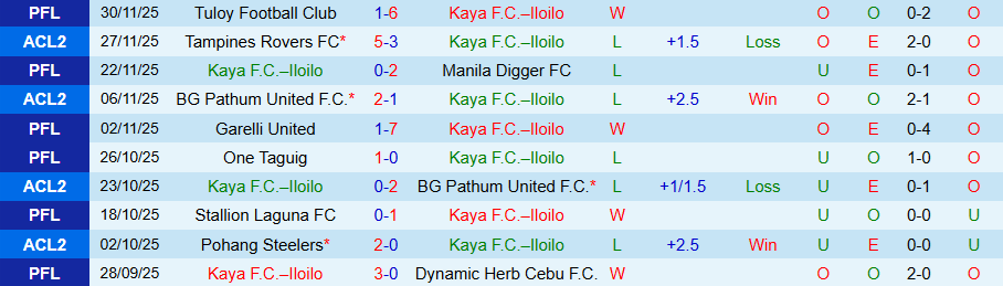 Nhận định, Soi kèo Kaya vs Pohang Steelers, 19h15 ngày 11/12: Không dễ thắng đậm - Ảnh 2