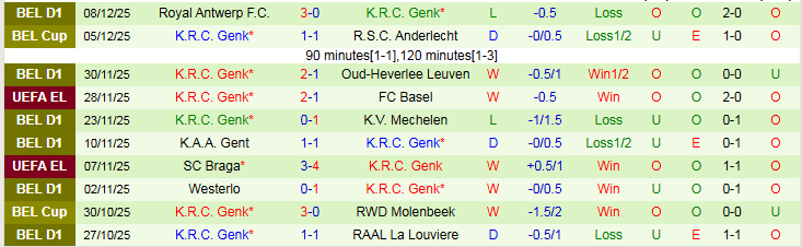 Nhận định, Soi kèo Midtjylland vs Genk 0h45 ngày 12/12: Chủ nhà tự tin hơn - Ảnh 3