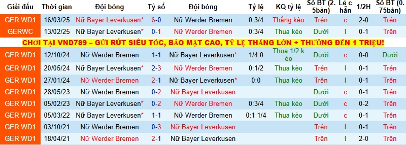 Nhận định, Soi kèo Nữ Bremen vs Nữ Leverkusen 0h30 ngày 13/12: Thanh toán nợ nần - Ảnh 2