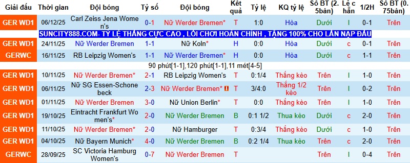Nhận định, Soi kèo Nữ Bremen vs Nữ Leverkusen 0h30 ngày 13/12: Thanh toán nợ nần - Ảnh 3