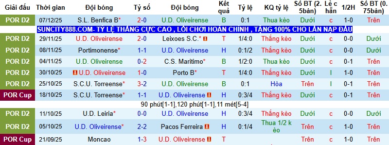 Nhận định, Soi kèo Oliveirense vs Chaves 1h00 ngày 13/12: Củng cố vị trí - Ảnh 3