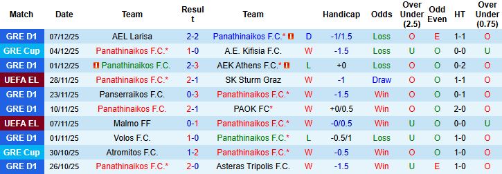 Nhận định, Soi kèo Panathinaikos vs Viktoria Plzen 03h00 ngày 12/12: Tin vào chủ nhà - Ảnh 3