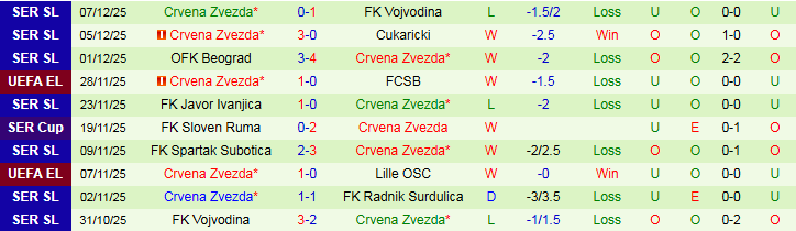 Nhận định, Soi kèo Sturm Graz vs Crvena Zvezda 0h45 ngày 12/12: Niềm vui cho khách - Ảnh 3