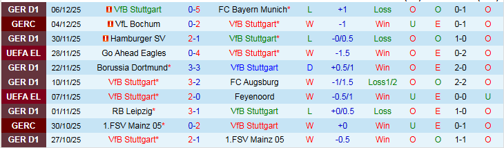 Nhận định, Soi kèo Stuttgart vs Maccabi Tel Aviv 0h45 ngày 12/12: Tìm lại niềm vui - Ảnh 2