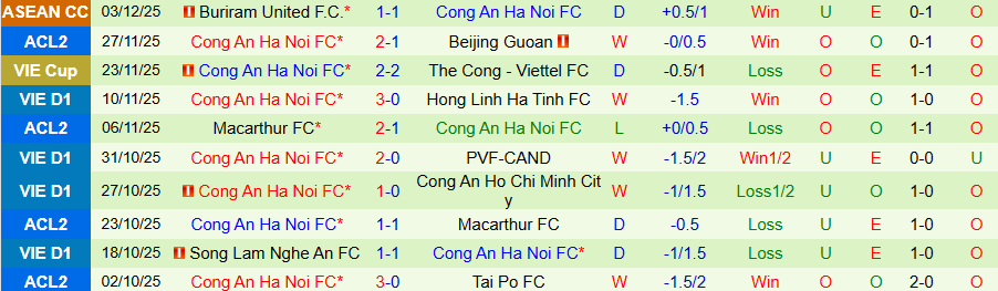 Nhận định, Soi kèo Tai Po vs Công an Hà Nội, 19h15 ngày 11/12: Phần thưởng của đội khách - Ảnh 1