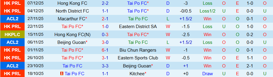 Nhận định, Soi kèo Tai Po vs Công an Hà Nội, 19h15 ngày 11/12: Phần thưởng của đội khách - Ảnh 2