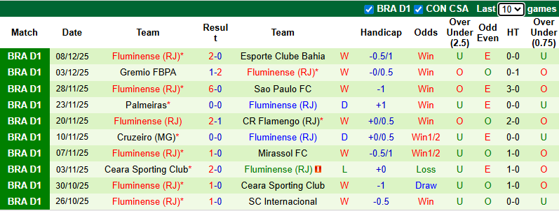 Nhận định, Soi kèo Vasco da Gama vs Fluminense 6h ngày 12/12: Thế trận một chiều - Ảnh 2