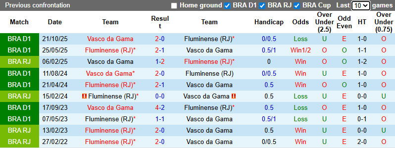Nhận định, Soi kèo Vasco da Gama vs Fluminense 6h ngày 12/12: Thế trận một chiều - Ảnh 3