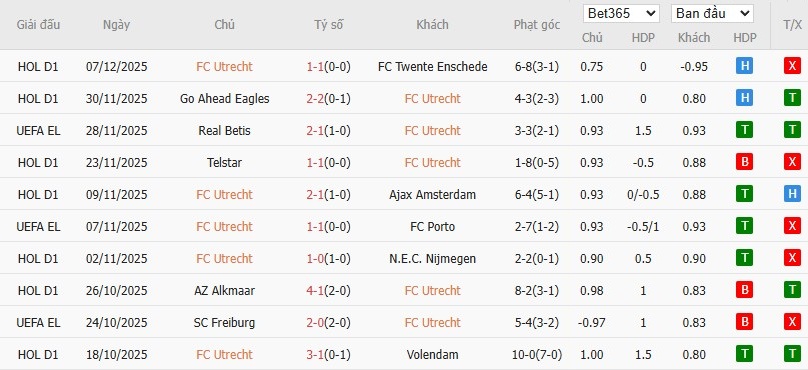 Soi kèo phạt góc Basel vs Aston Villa, 3h ngày 12/12 - Ảnh 2