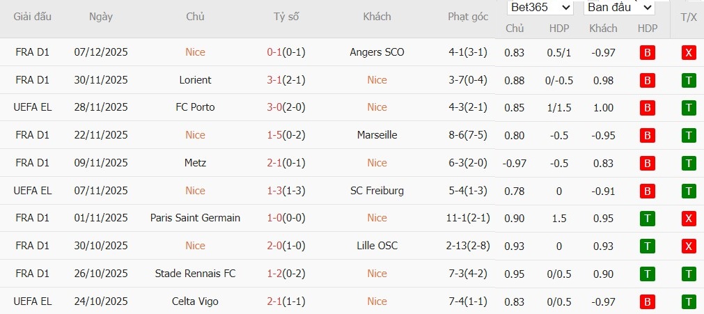 Soi kèo phạt góc Nice vs Braga, 0h45 ngày 12/12 - Ảnh 2