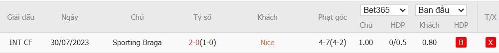 Soi kèo phạt góc Nice vs Braga, 0h45 ngày 12/12 - Ảnh 4