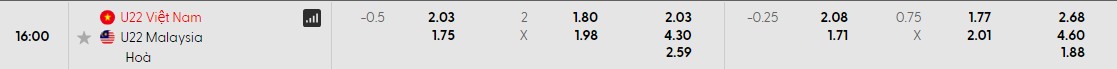 Soi kèo phạt góc U22 Việt Nam vs U22 Malaysia, 16h ngày 11/12 - Ảnh 1