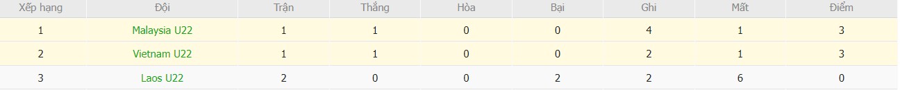 Soi kèo phạt góc U22 Việt Nam vs U22 Malaysia, 16h ngày 11/12 - Ảnh 5