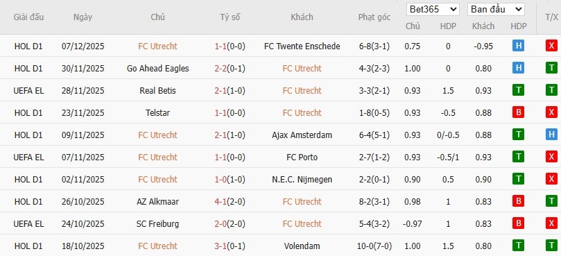 Soi kèo phạt góc Utrecht vs Nottingham, 0h45 ngày 12/12 - Ảnh 2