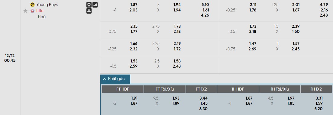 Soi kèo phạt góc Young Boys vs Lille\, 0h45 ngày 12/12 - Ảnh 1