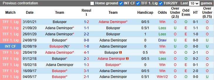 Nhận định, Soi kèo Adana Demirspor vs Boluspor 18h30 ngày 12/12: Đối thủ dễ chịu - Ảnh 1