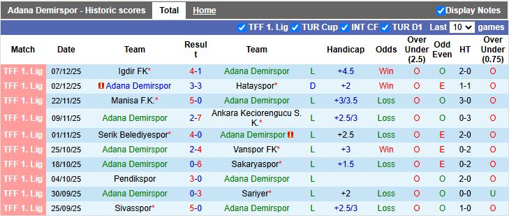 Nhận định, Soi kèo Adana Demirspor vs Boluspor 18h30 ngày 12/12: Đối thủ dễ chịu - Ảnh 2