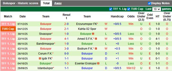 Nhận định, Soi kèo Adana Demirspor vs Boluspor 18h30 ngày 12/12: Đối thủ dễ chịu - Ảnh 3