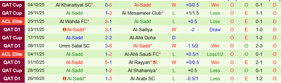 Nhận định, Soi kèo Al Rayyan vs Al-Sadd, 21h30 ngày 12/12: Khác biệt ở động lực - Ảnh 1