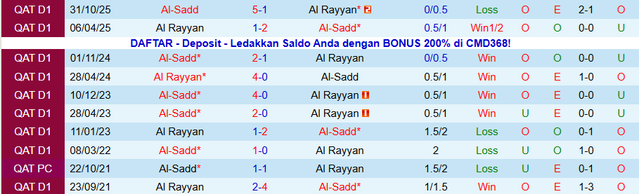 Nhận định, Soi kèo Al Rayyan vs Al-Sadd, 21h30 ngày 12/12: Khác biệt ở động lực - Ảnh 3