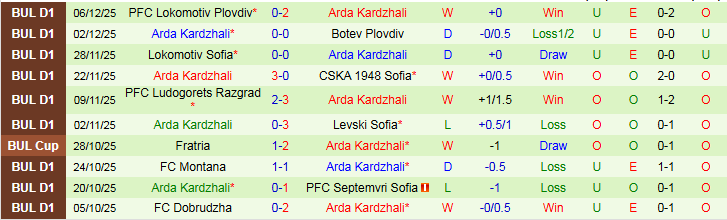 Nhận định, Soi kèo Cherno More Varna vs Arda Kardzhali 22h30 ngày 12/12: Chủ nhà đi tiếp - Ảnh 3