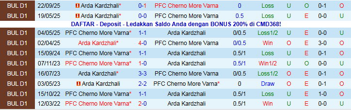 Nhận định, Soi kèo Cherno More Varna vs Arda Kardzhali 22h30 ngày 12/12: Chủ nhà đi tiếp - Ảnh 4