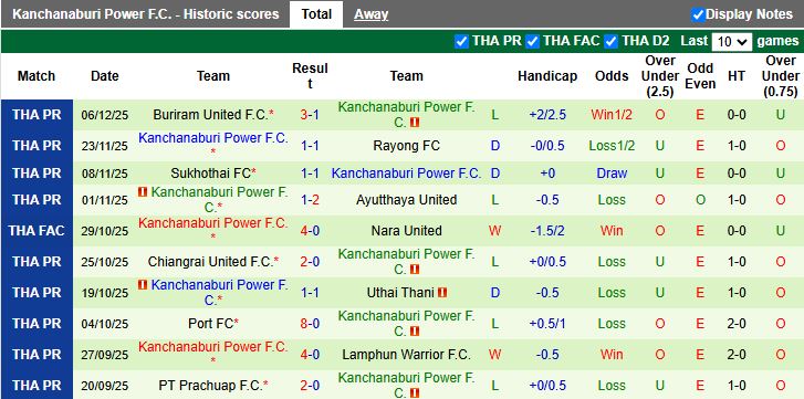 Nhận định, Soi kèo Chonburi vs Kanchanaburi Power 19h00 ngày 12/12: Tân binh so tài - Ảnh 3