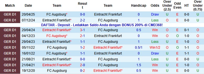 Nhận định, Soi kèo Frankfurt vs Augsburg, 21h30 ngày 13/12: Cạnh tranh cúp châu Âu - Ảnh 2