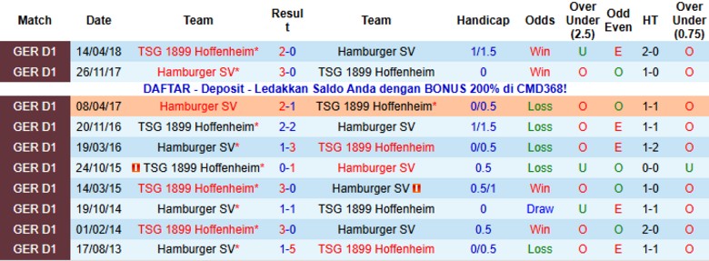 Nhận định, Soi kèo Hoffenheim vs Hamburger, 21h30 ngày 13/12: Bảo toàn thứ hạng - Ảnh 2