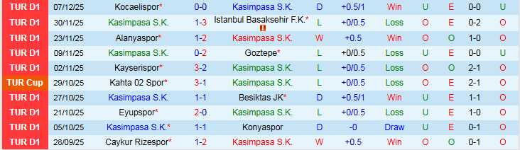 Nhận định, Soi kèo Kasimpasa vs Genclerbirligi 0h00 ngày 13/12: Mang ba điểm về nhà - Ảnh 2