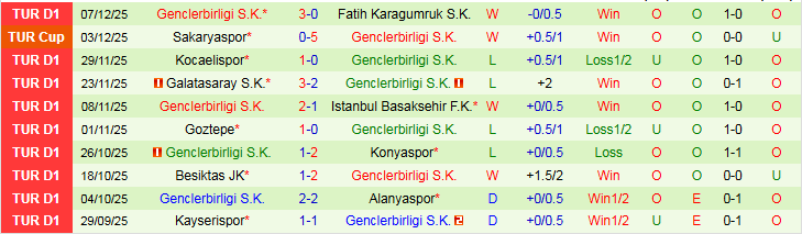 Nhận định, Soi kèo Kasimpasa vs Genclerbirligi 0h00 ngày 13/12: Mang ba điểm về nhà - Ảnh 3