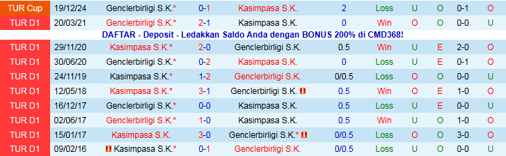Nhận định, Soi kèo Kasimpasa vs Genclerbirligi 0h00 ngày 13/12: Mang ba điểm về nhà - Ảnh 4
