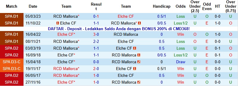 Nhận định, Soi kèo Mallorca vs Elche 22h15 ngày 13/12: Thế trận giằng co - Ảnh 2