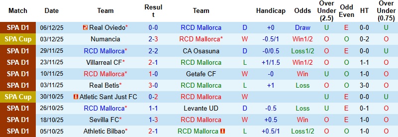 Nhận định, Soi kèo Mallorca vs Elche 22h15 ngày 13/12: Thế trận giằng co - Ảnh 3