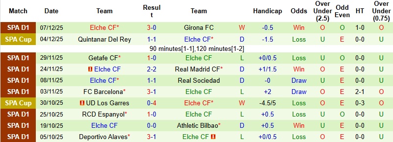 Nhận định, Soi kèo Mallorca vs Elche 22h15 ngày 13/12: Thế trận giằng co - Ảnh 4